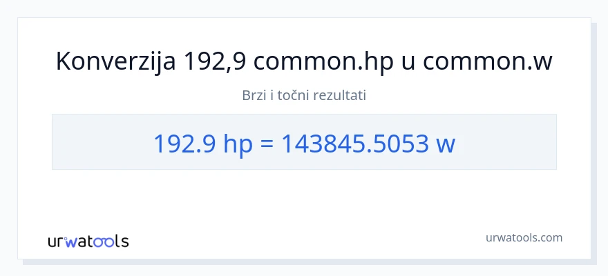 Konverzija od konjske snage do vati: 192.9