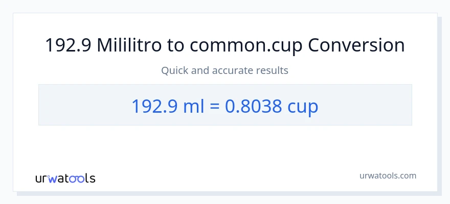 192.9 mga mililitro patungong mga tasa na conversion