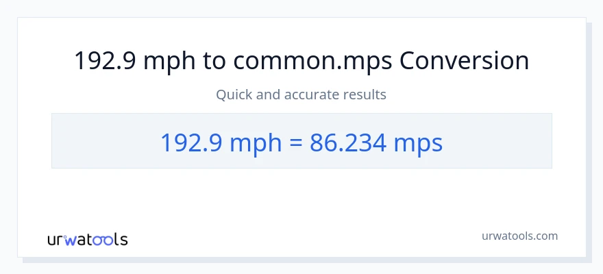 192.9 milya kada oras patungong Meters Per Second na conversion