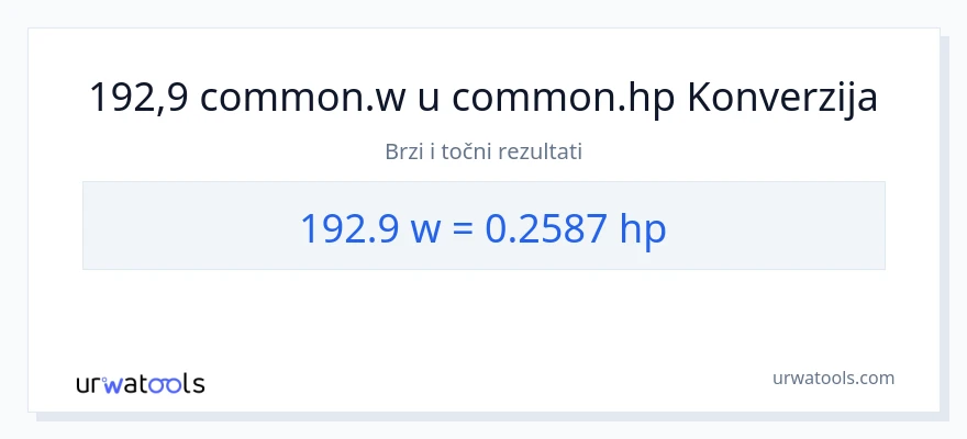 Konverzija od vati do konjske snage: 192.9