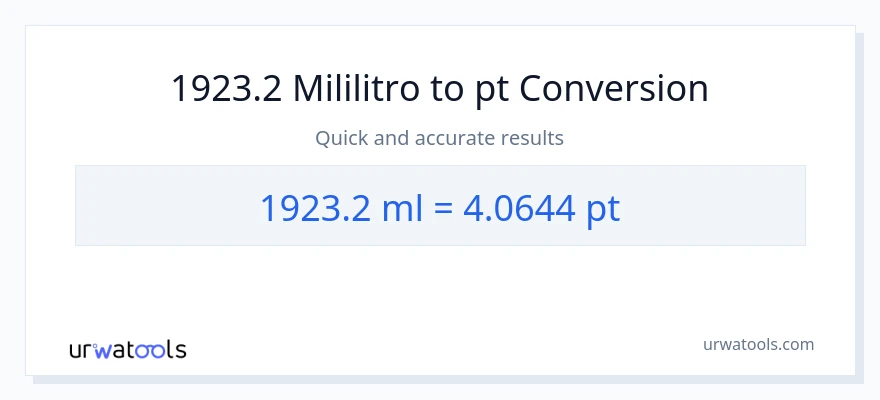 1923.2 mga mililitro patungong Pints na conversion