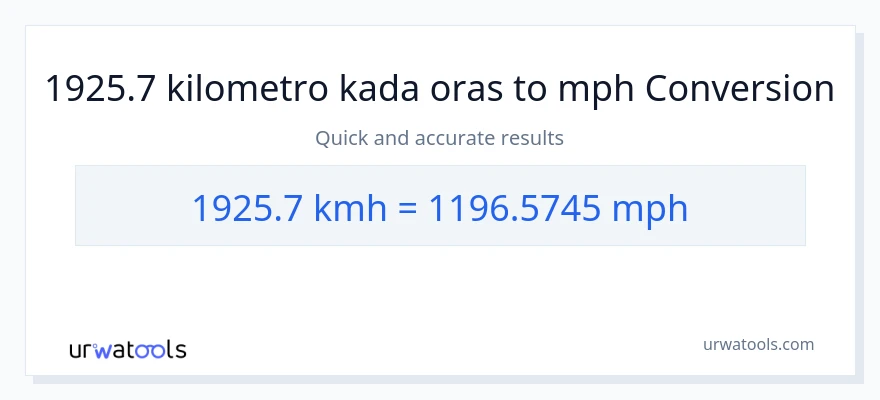 1925.7 kilometro kada oras patungong milya kada oras na conversion