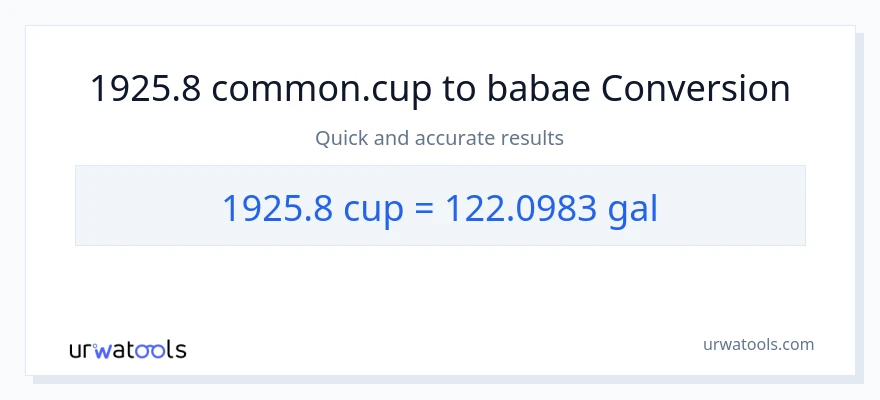 1925.8 mga tasa patungong Mga galon na conversion