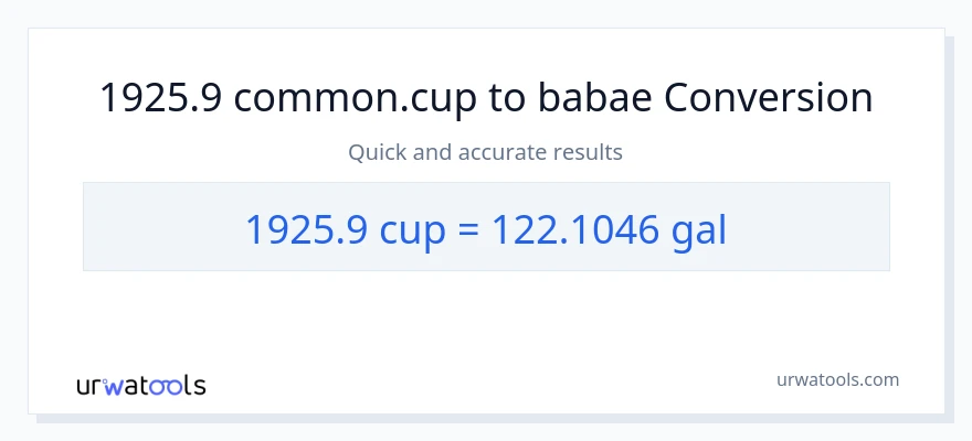 1925.9 mga tasa patungong Mga galon na conversion