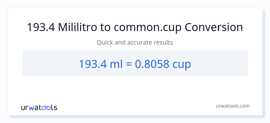 193.4 mga mililitro patungong mga tasa na conversion
