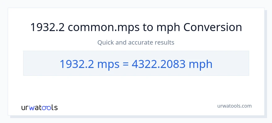 1932.2 Meters Per Second patungong milya kada oras na conversion