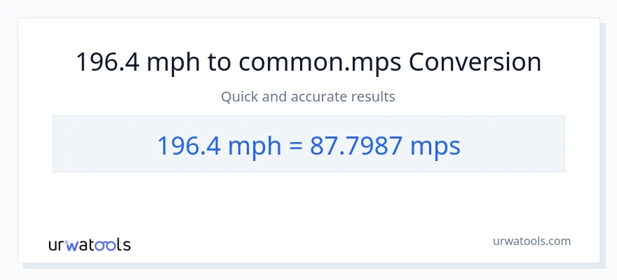 196.4 milya kada oras patungong Meters Per Second na conversion