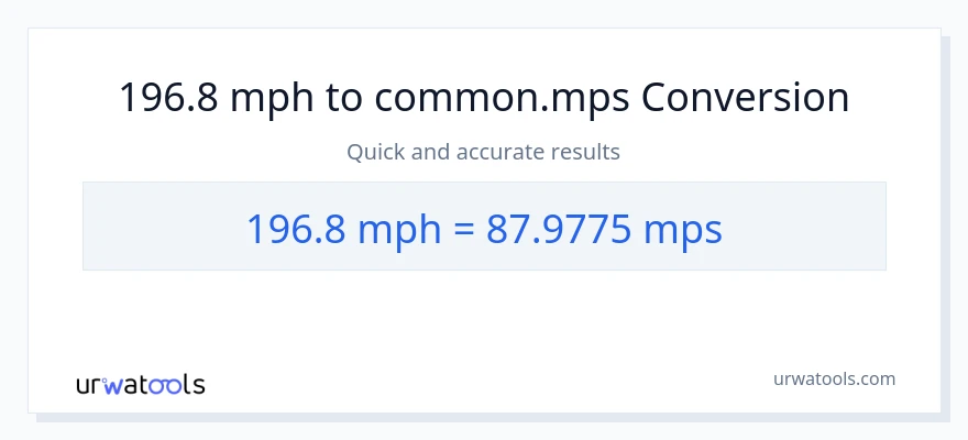 196.8 milya kada oras patungong Meters Per Second na conversion