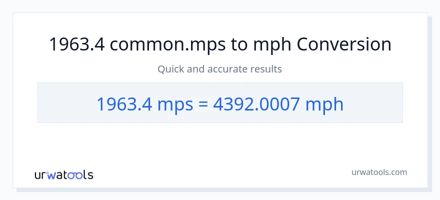 1963.4 Meters Per Second patungong milya kada oras na conversion