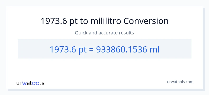 1973.6 Pints patungong mga mililitro na conversion