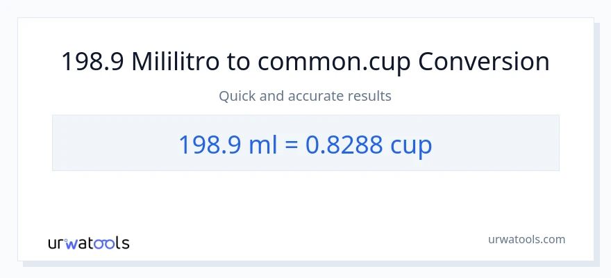 198.9 mga mililitro patungong mga tasa na conversion