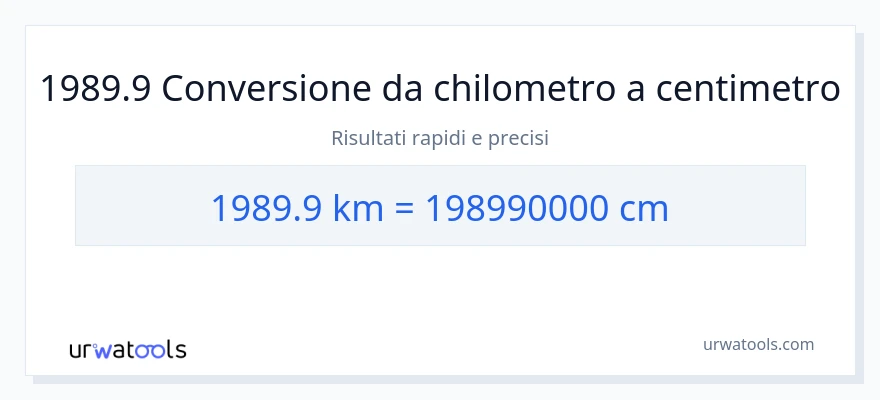 Conversione da 1989.9 chilometri a Centimetri
