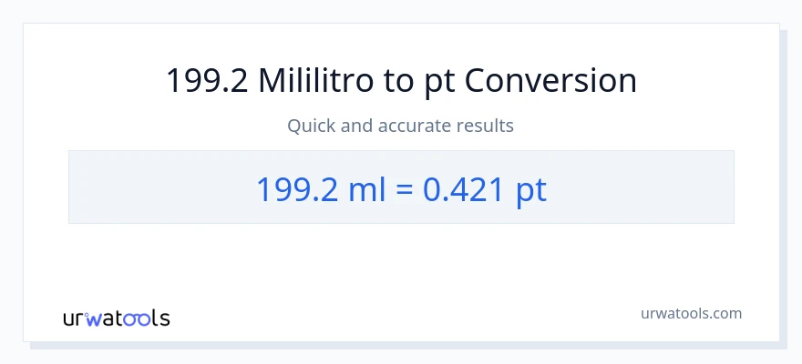 199.2 mga mililitro patungong Pints na conversion