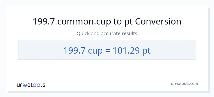 199.7 mga tasa patungong Pints na conversion