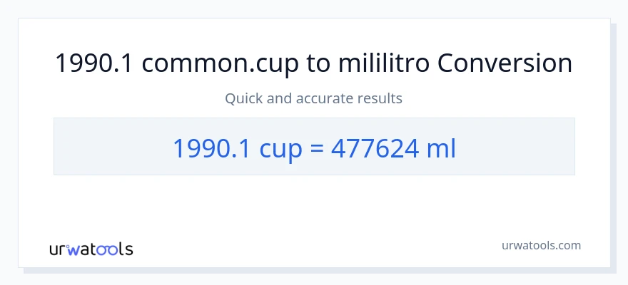 1990.1 mga tasa patungong mga mililitro na conversion