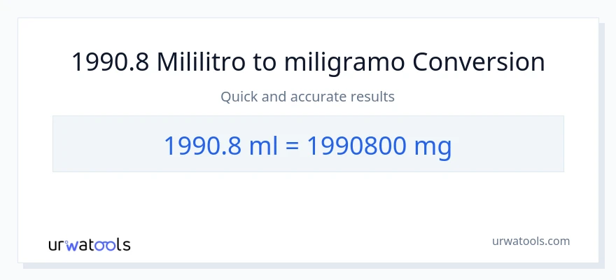 1990.8 mga mililitro patungong miligramo na conversion
