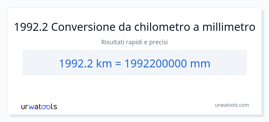 Conversione da 1992.2 chilometri a millimetri