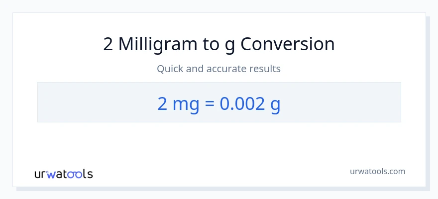 2 milligram til Gram konvertering