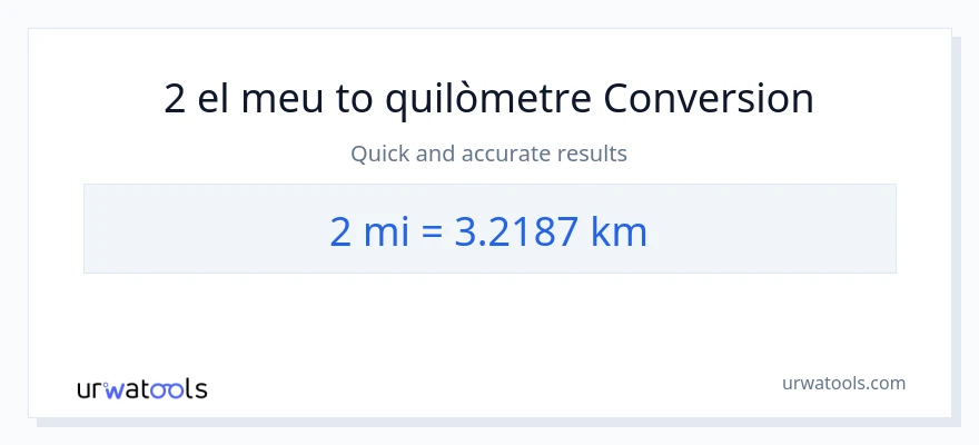 Conversió de 2 milles a Quilòmetres