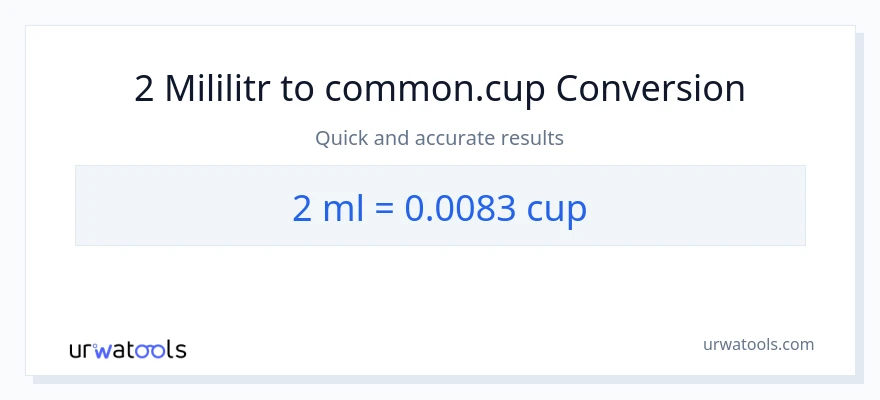 Konverze z mililitrů na šálky: 2