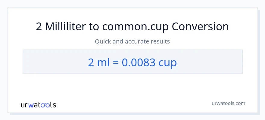 2 milliliter til kopper konvertering