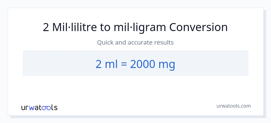 Conversió de 2 mil·lilitres a mil·ligrams