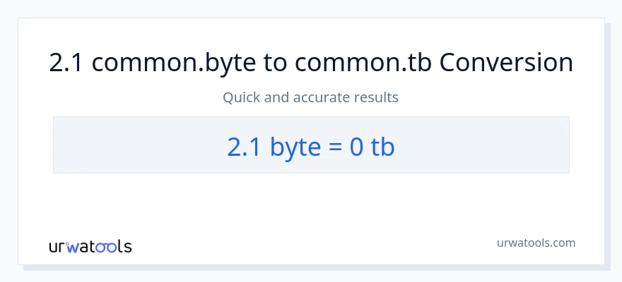 2.1 Bytes patungong Terabytes na conversion