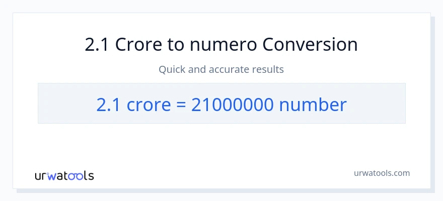 2.1 crores patungong mga numero na conversion