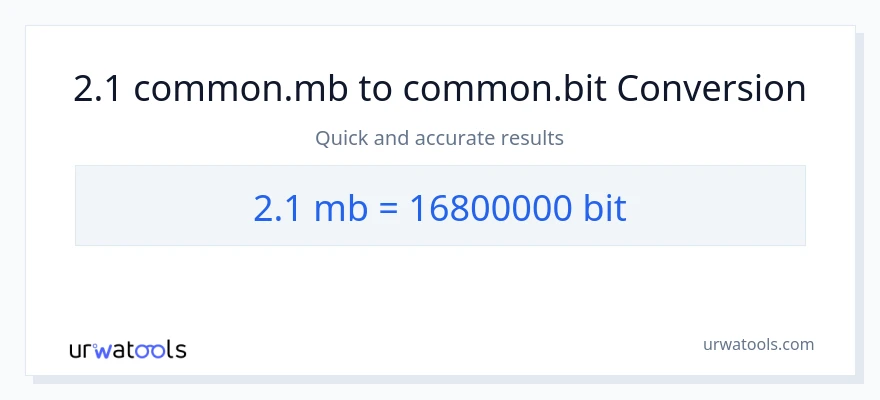 Konvertimi 2.1 Megabytes në Bits