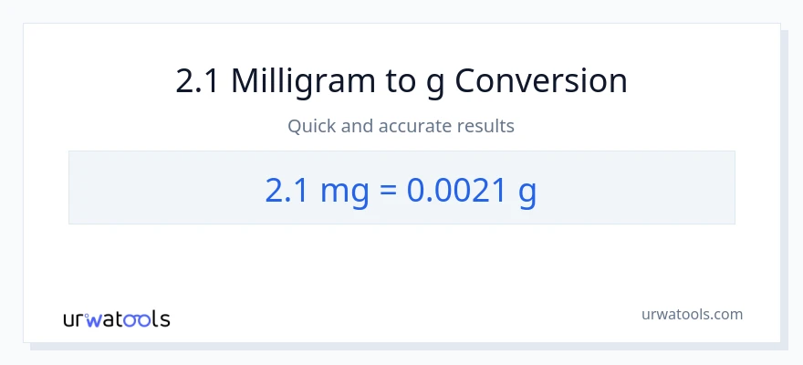 2.1 milligram til Gram konvertering