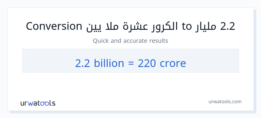 التحويل من 2.2 مليارات إلى كرور