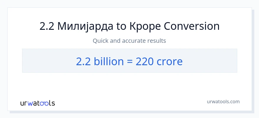 Конверзија од милијарде до крури: 1}