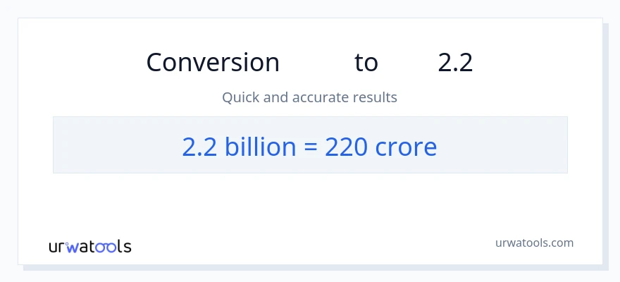 2.2 اربوں سے کروڑوں کی تبدیلی