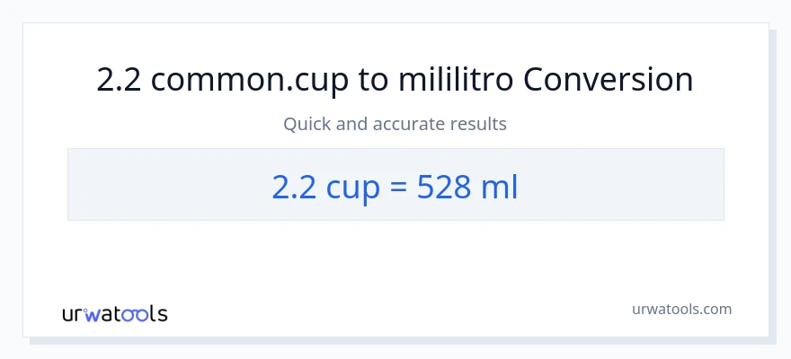 2.2 mga tasa patungong mga mililitro na conversion