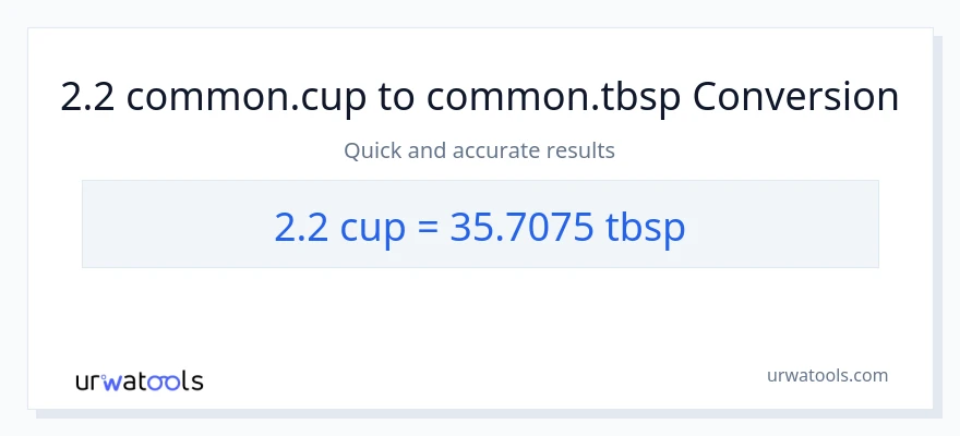 2.2 mga tasa patungong Tbsps na conversion