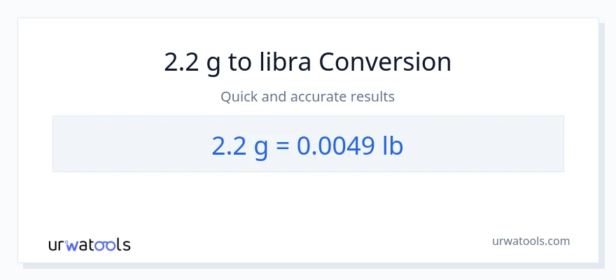 2.2 Gramo patungong Lbs na conversion