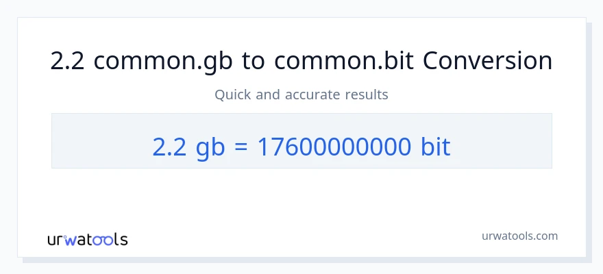 التحويل من 2.2 Gigabytes إلى Bits