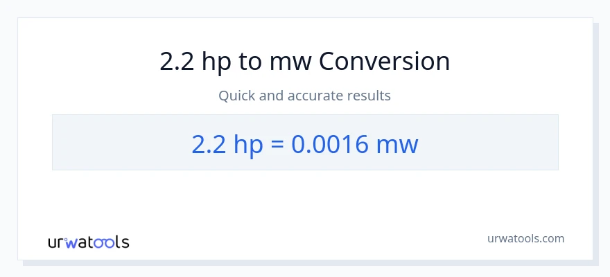 2.2 lakas-kabayo patungong mga megawatt na conversion