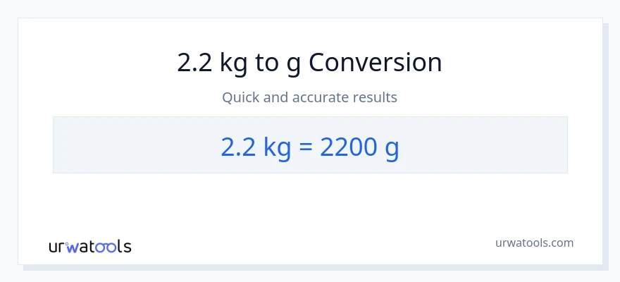 Conversió de 2.2 kg a Grams