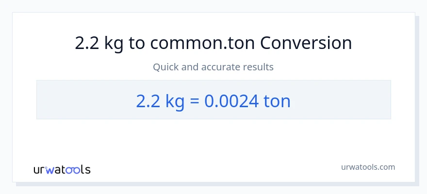Conversão de 2.2 kg para Tons