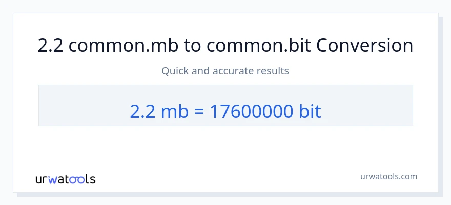 2.2 Megabytes ته Bits بدلون