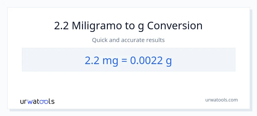 2.2 miligramo patungong Gramo na conversion