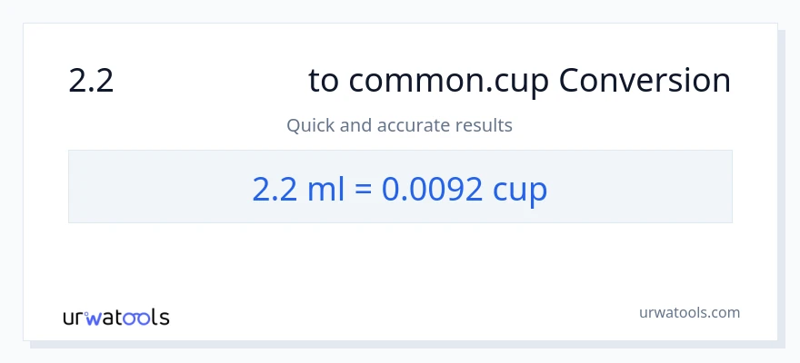 2.2 ಮಿಲಿಲೀಟರ್‌ಗಳು ರಿಂದ ಕಪ್‌ಗಳು ಪರಿವರ್ತನೆ