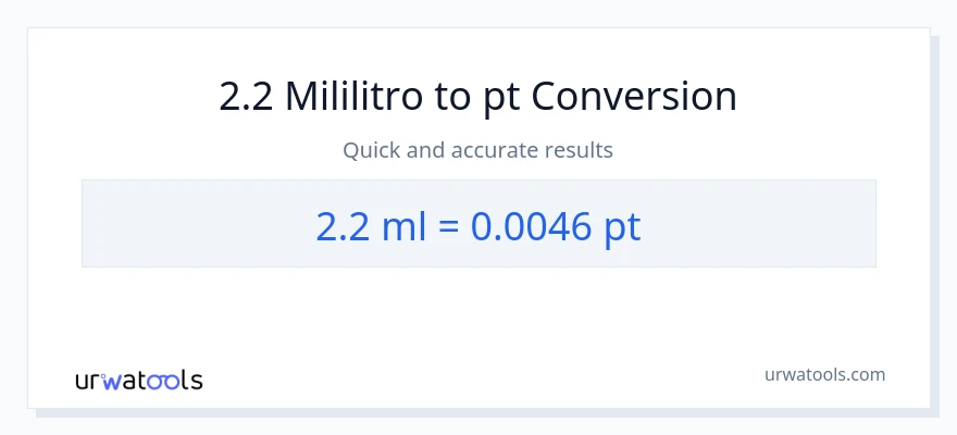 2.2 mga mililitro patungong Pints na conversion