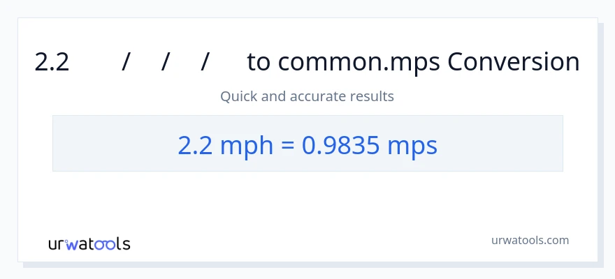 2.2 മണിക്കൂറിൽ മൈൽ ൽ നിന്ന് Meters Per Second ലേക്ക് പരിവർത്തനം