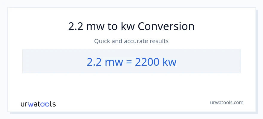 2.2 mga megawatt patungong kilowatts na conversion