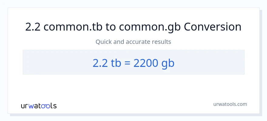 2.2 Terabytes patungong Gigabytes na conversion