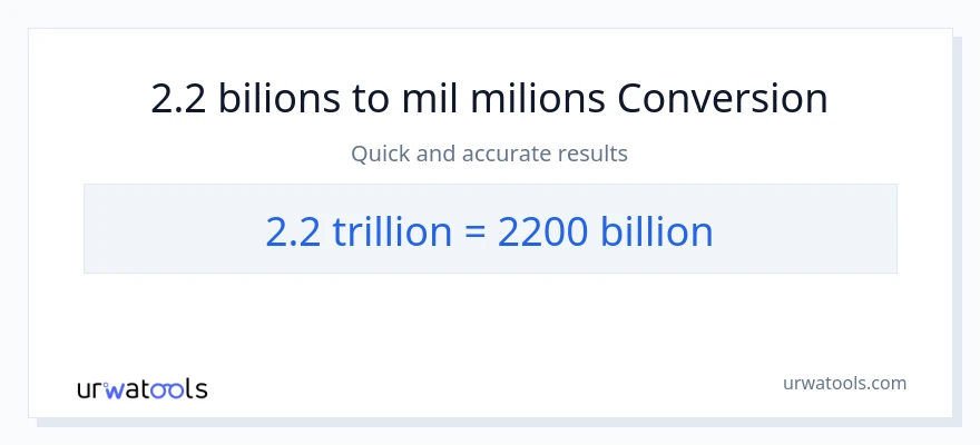 Conversió de 2.2 bilions a milers de milions