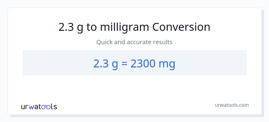 2.3 Gram til milligram konvertering