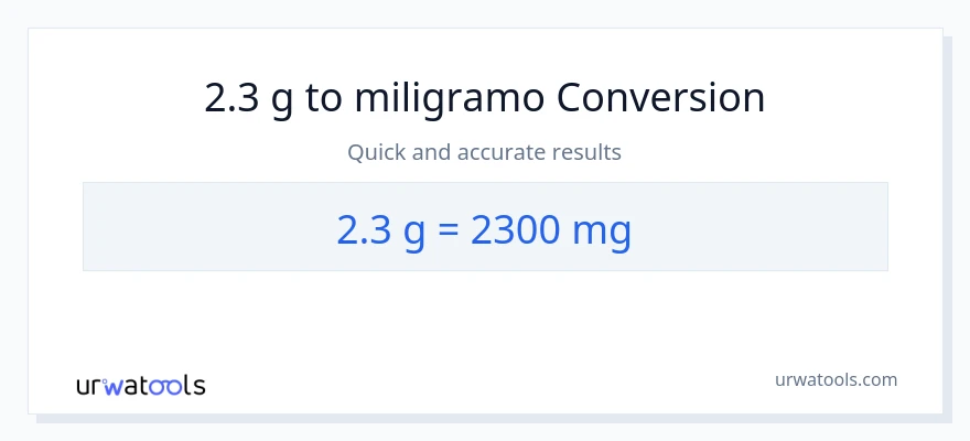 2.3 Gramo patungong miligramo na conversion